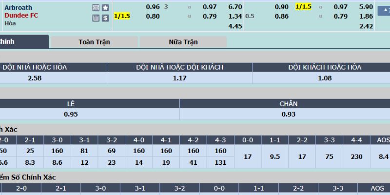 Ví dụ từ nhà cái về chấp 1,25 bàn